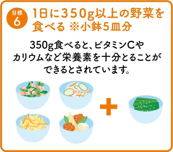 目標3.一日に350g以上の野菜を食べる※小鉢5皿分
