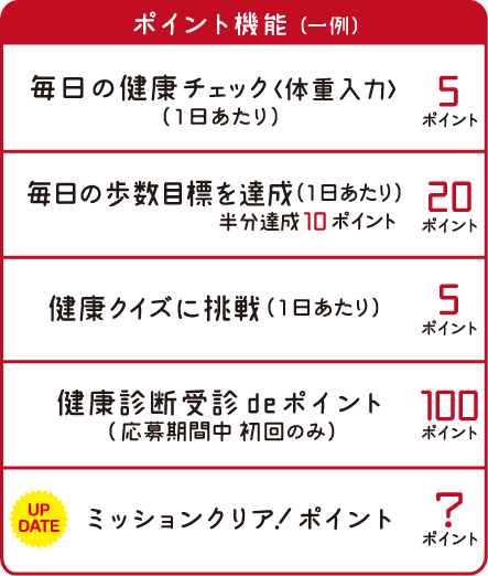 ポイント機能一覧