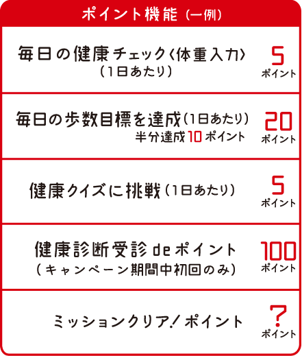 ポイント機能一覧