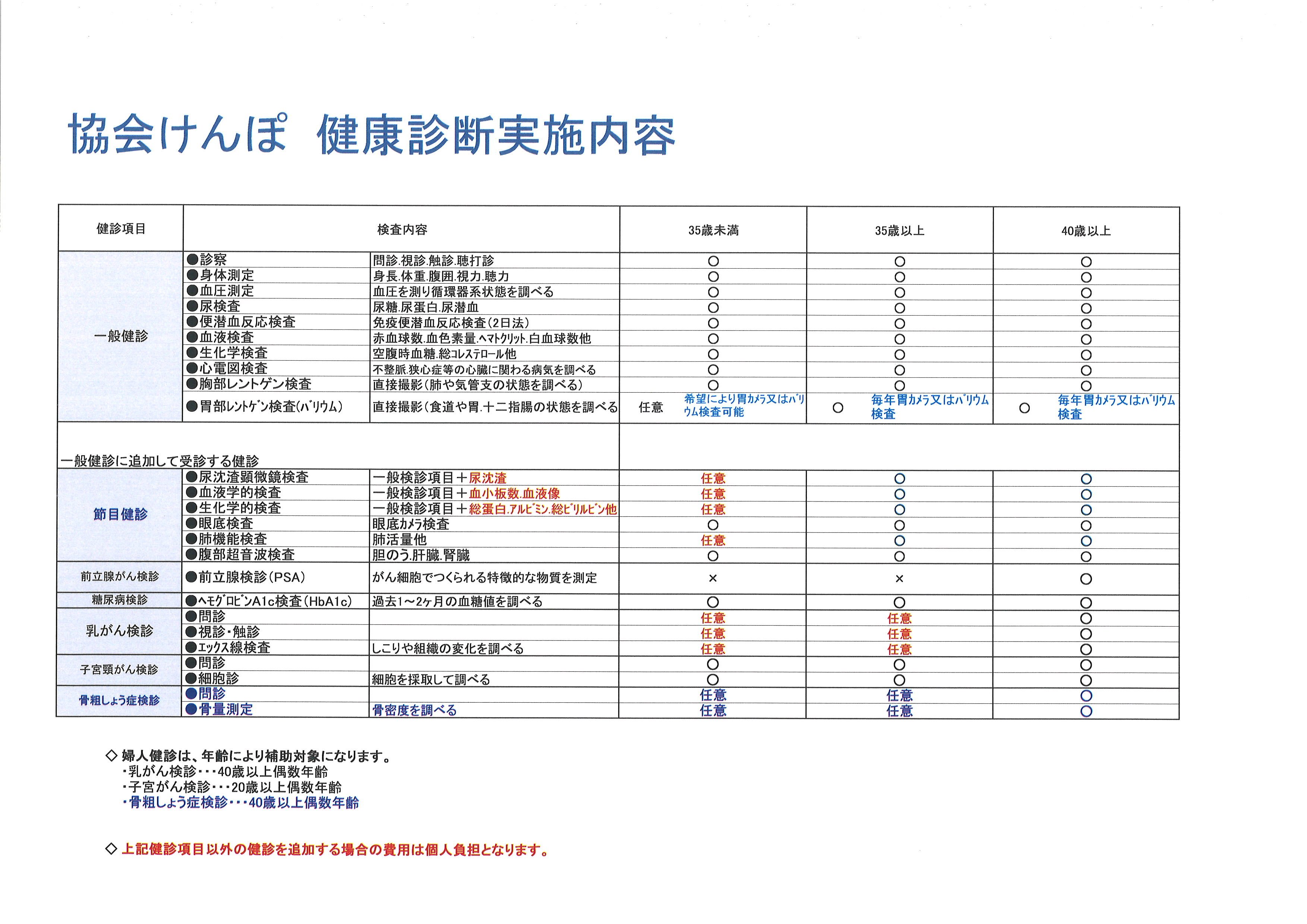 健康診断実施内容.jpg
