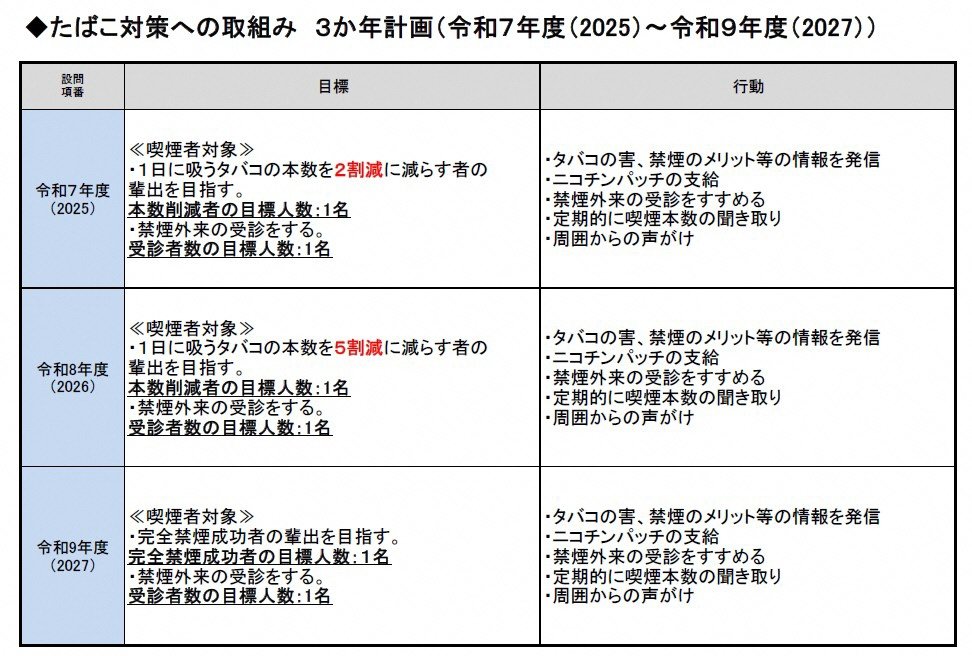 01たばこ対策への取組み　３か年計画.jpg